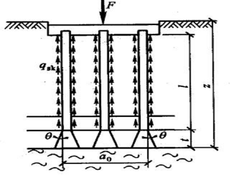 承台下群桩资料下载-群桩基础计算（21页，清楚明了）