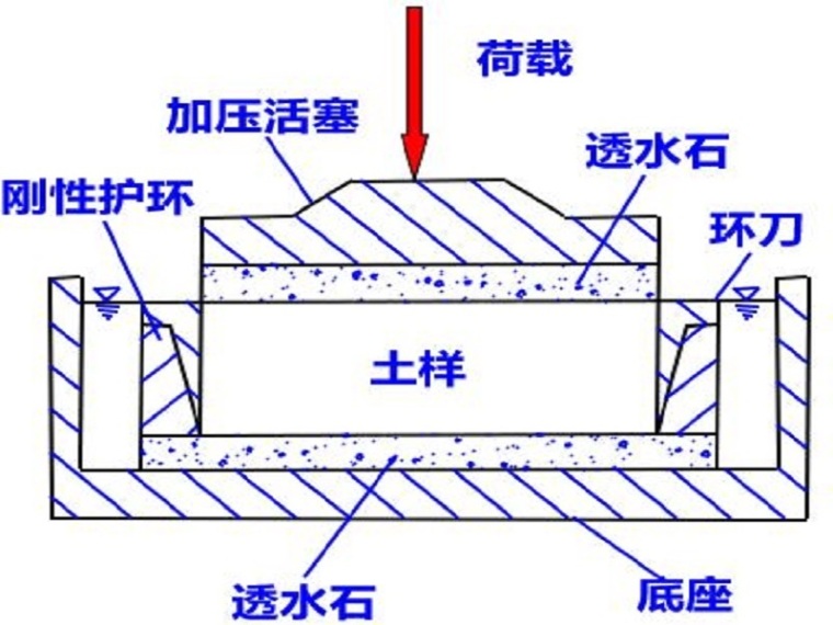 地基沉降资料资料下载-地基的沉降计算（61页，清楚明了）