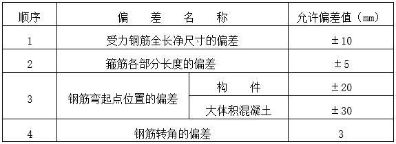 堤坝护坡工程施工组织设计（清楚明了）-加工后钢筋的允许偏差