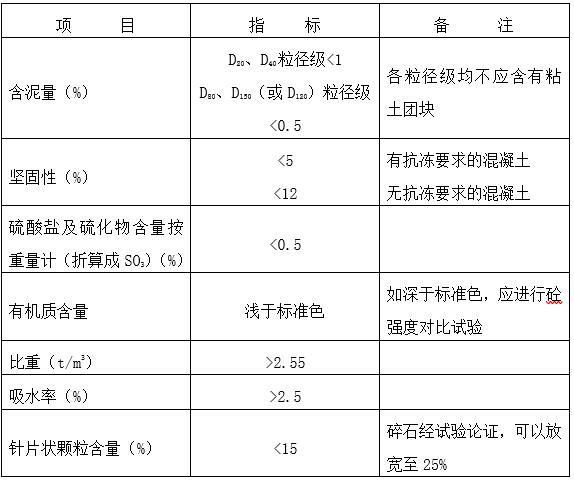 堤坝护坡工程施工组织设计（清楚明了）-粗骨料（卵石）的质量技术要求