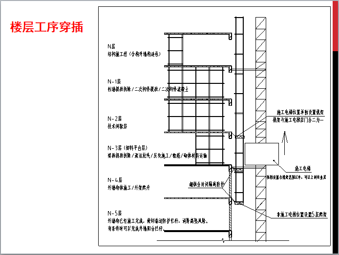 爬架和外墙砌体穿插施工工艺-楼层工序穿插