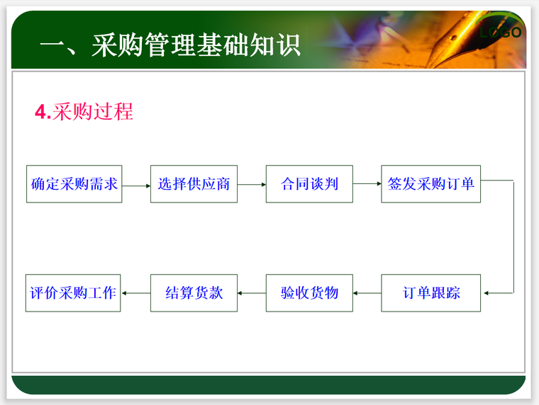 知名国企集团物资采购流程及模式管理-采购过程