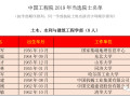 中国工程院2019年院士增选结果正式公布！