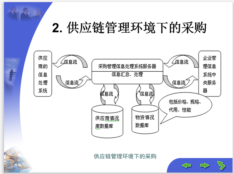 知名国企集团物资采购流程及模式管理-供应链