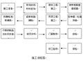 地铁车站精装修施工指导手册（内容详细）