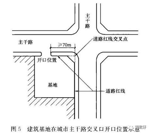 《民用建筑设计统一标准》最新解读_2