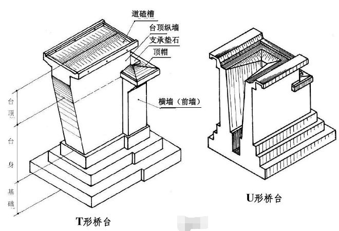 ③ 肋式桥台