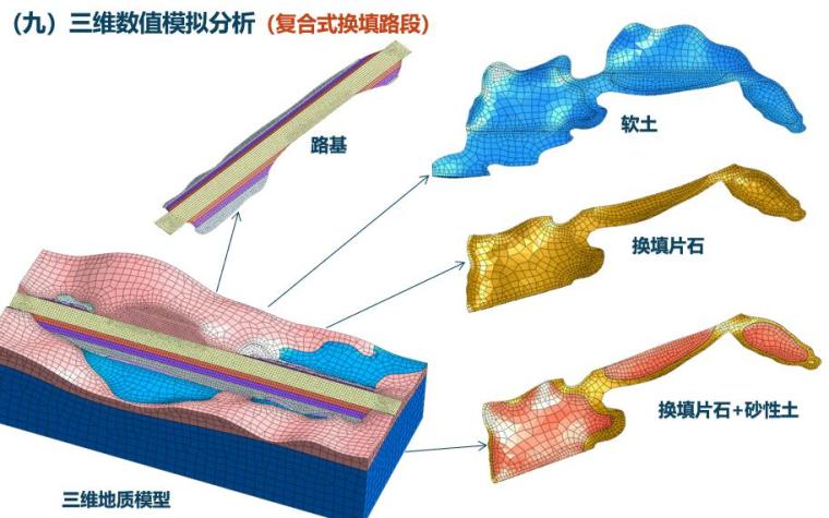 软土地基公路施工图资料下载-MidasGTS在广西软土地基中的应用（77页）