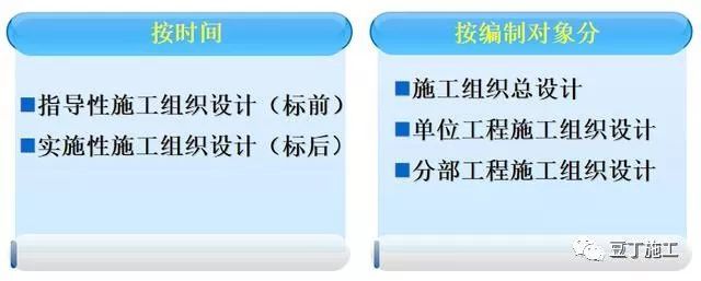 施工组织设计投标大纲资料下载-施工组织设计编制宝典！超详细