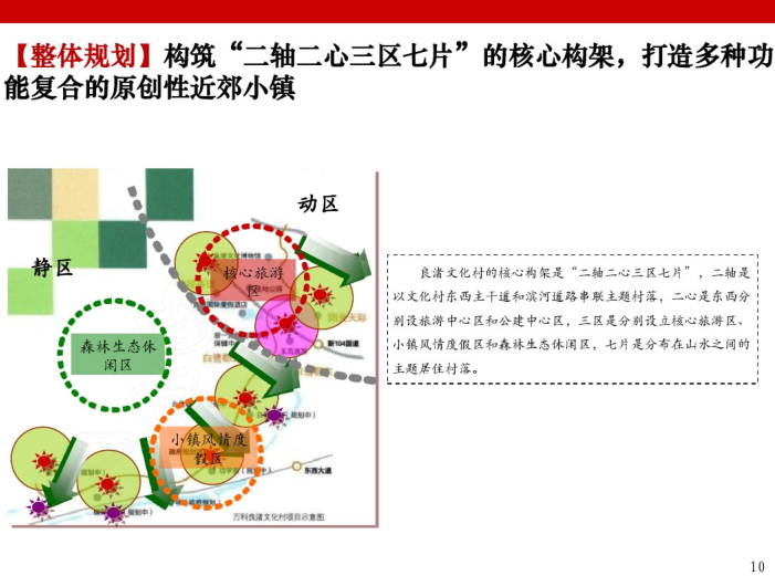 村史馆建筑案例资料下载-良渚文化村案例总结_PDF75页