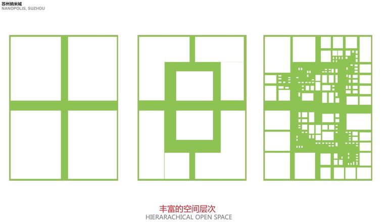 [河南]北斗加速器办公园区项目方案设计-苏州纳米城