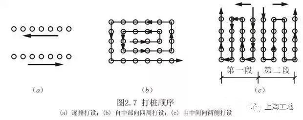 桩基础施工方案讲义合集，边学边用！_7