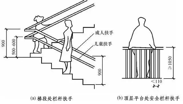 5.楼梯的设计