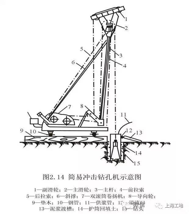 桩基础施工方案讲义合集，边学边用！_12