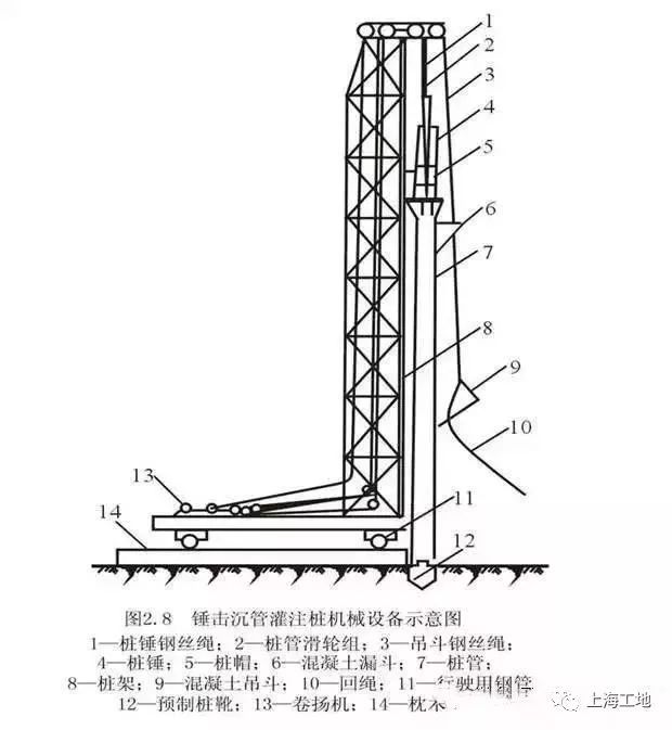 桩基础施工方案讲义合集，边学边用！_18