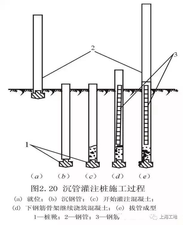 桩基础施工方案讲义合集，边学边用！_17