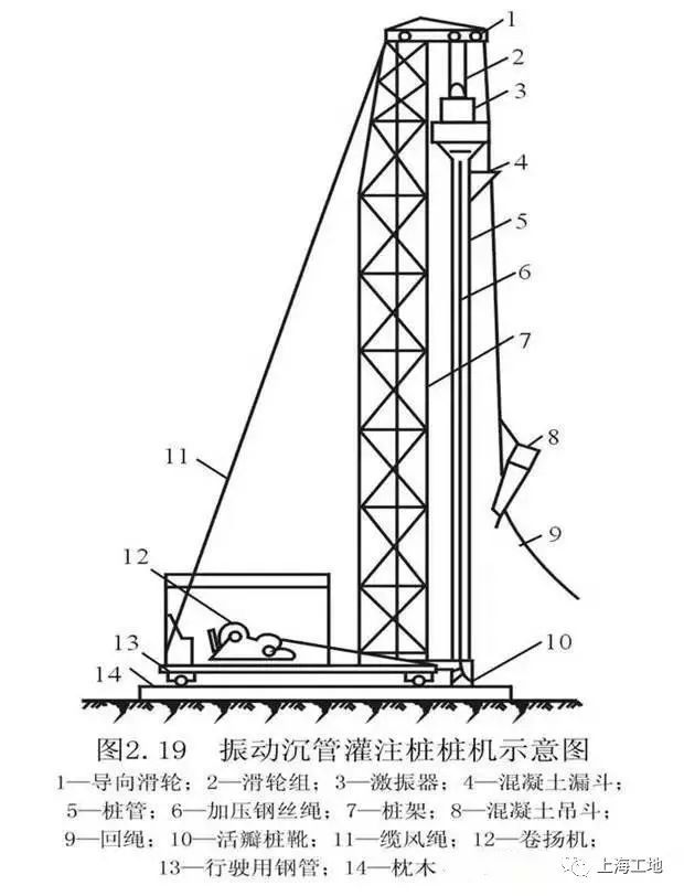 桩基础施工方案讲义合集，边学边用！_19