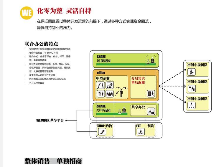 [广东]碧桂云城番禺亚运规划及建筑概念设计-化零为整 灵活自持