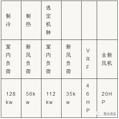 空调新风系统设计与施工资料下载-史上最全！新风系统设计与选型攻略