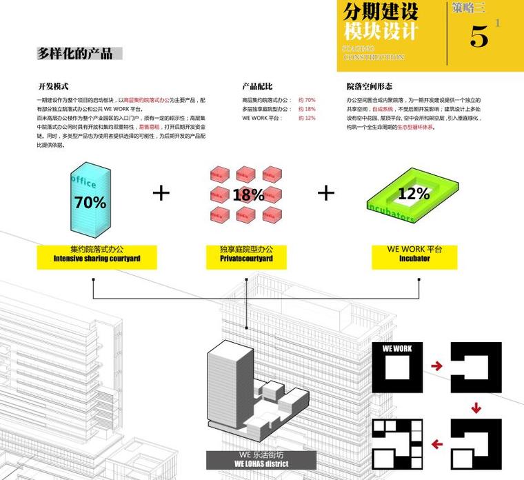 [广东]碧桂云城番禺亚运规划及建筑概念设计-模块设计