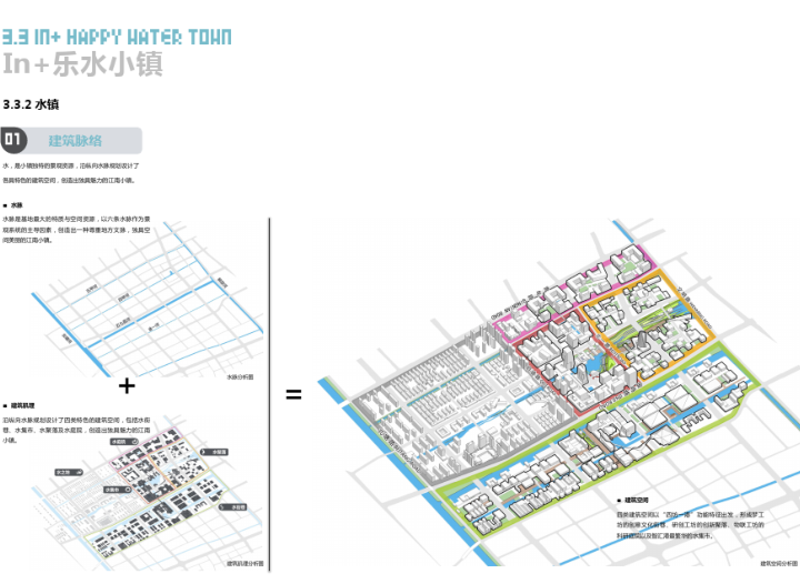 信息港小镇城市设计方案文本_PDF92页-建筑脉络