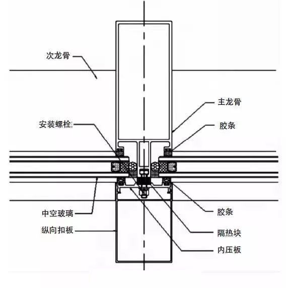 玻璃幕墙施工工艺解析，就是这样干的！_6