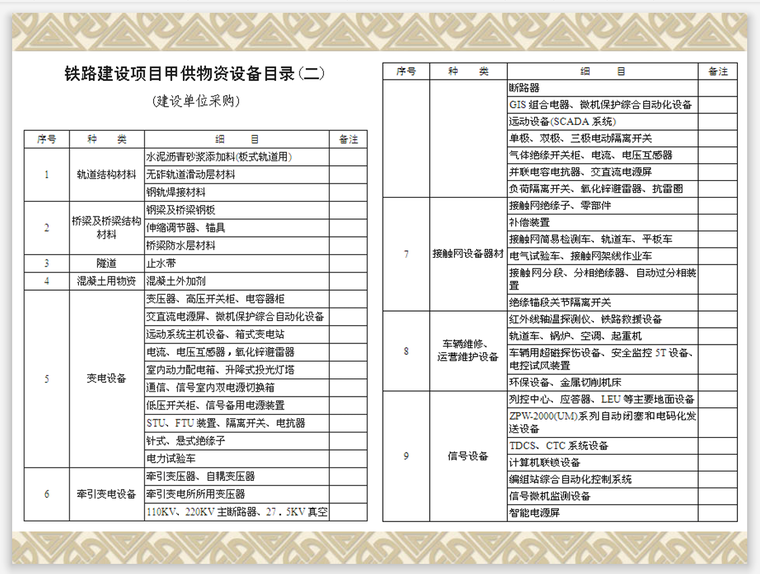 铁路项目物资部管物资采购流程管理-甲供设备