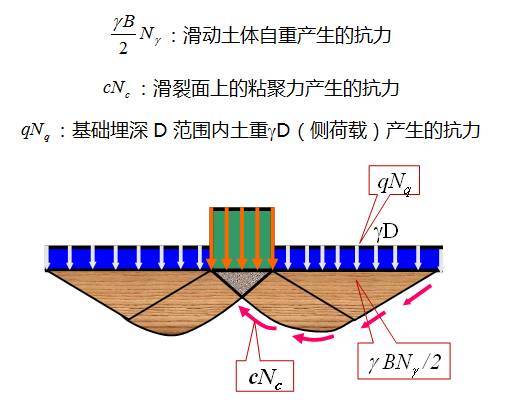 地基承载力计算及地基评价合集_7