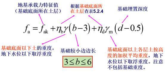 地基承载力计算及地基评价合集_8