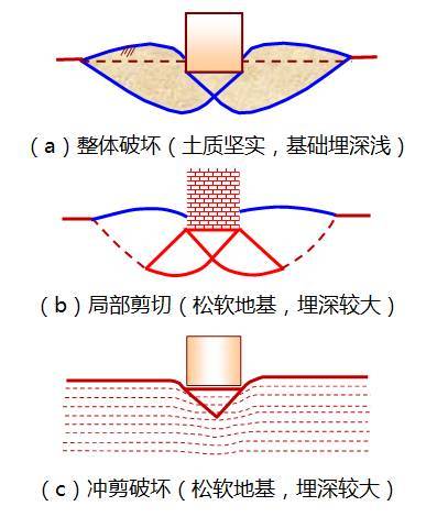 地基承载力计算及地基评价合集_4