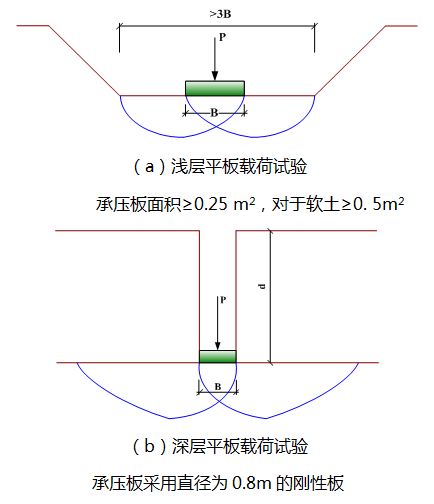 地基承载力计算及地基评价合集_9