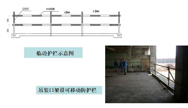 施工现场“三宝”、“四口”安全管理图解！_17