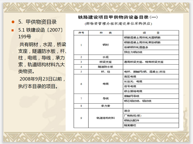 铁路项目物资部管物资采购流程管理-甲供设备目录