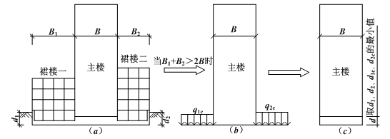 地基承载力计算及地基评价合集_13