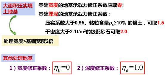 地基承载力计算及地基评价合集_14