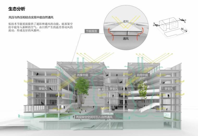 [重庆]某知名地产新总部办公楼概念方案设计-生态分析