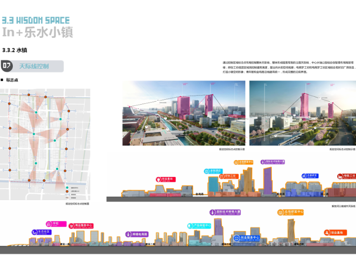 信息港小镇城市设计方案文本_PDF92页-天际线控制