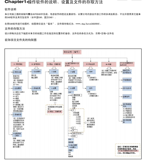 园林景观节点图库资料下载-金螳螂制图规范+图库+节点图