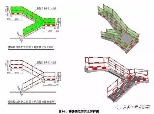 施工现场安全防护设置要点及实景图_19