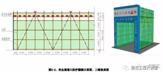 施工现场安全防护设置要点及实景图_56