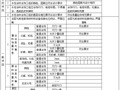 真石漆涂料涂饰工程检验批质量验收记录表