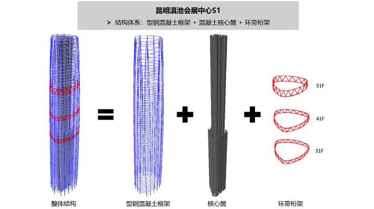 复杂高层及连体建筑结构设计2019-昆明滇池会展中心