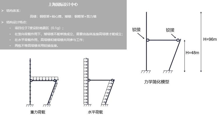 复杂高层及连体建筑结构设计2019-上海国际设计中心