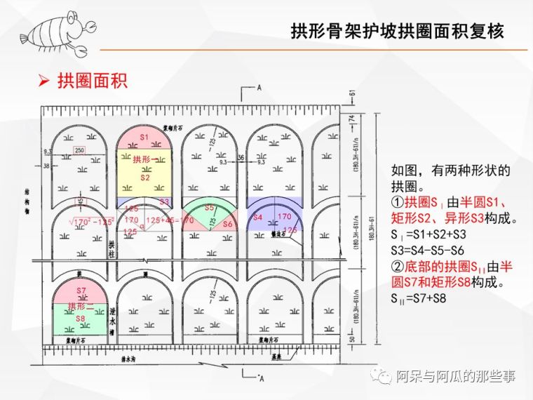 拱形骨架护坡手把手复核_5