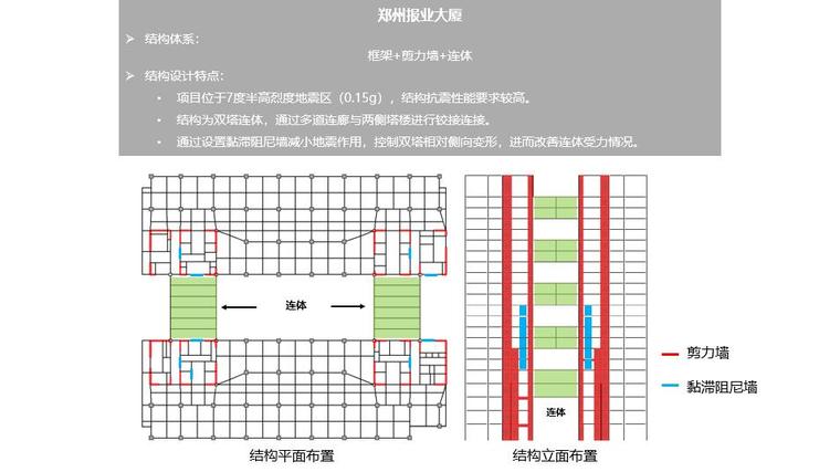 复杂高层及连体建筑结构设计2019-郑州报业大厦