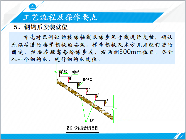 高层建筑钢架定型楼梯支模施工工法 -钢钩爪安装