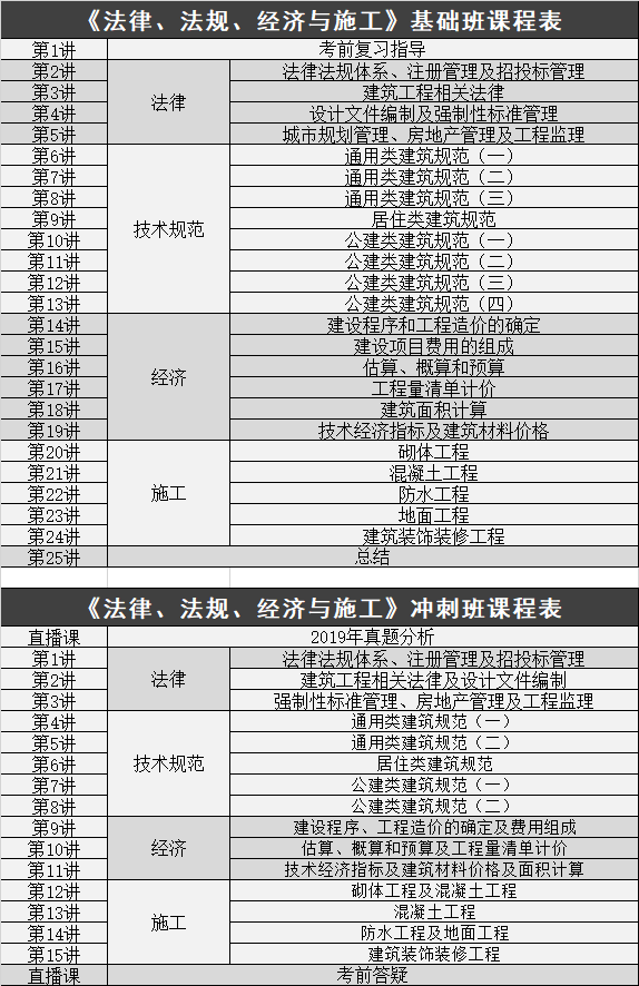 备考5个月过二级建筑师，这是最快的捷径！_12