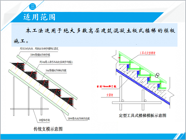 高层建筑钢架定型楼梯支模施工工法 -适用范围