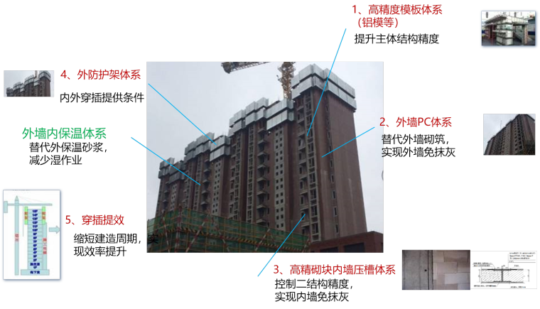 穿插法工法汇报资料下载-上海张江知名地产翡翠公园“穿插提效”汇报材料