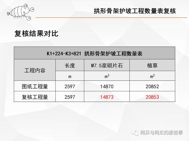 拱形骨架护坡手把手复核_15